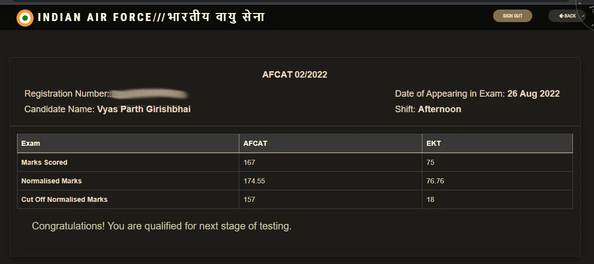 AFCAT 2 2022 Result