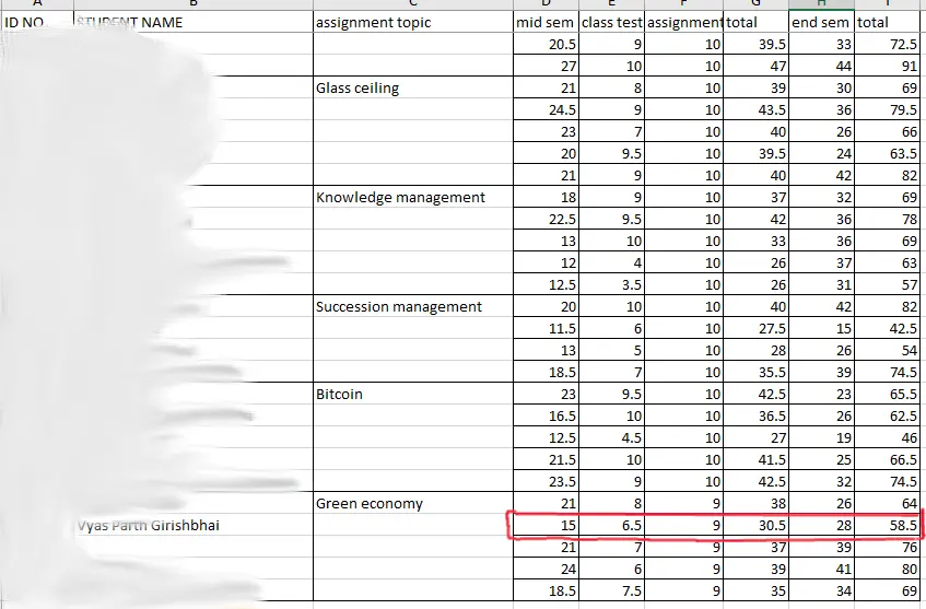 Failed in B.Tech. Sem 6 EBM